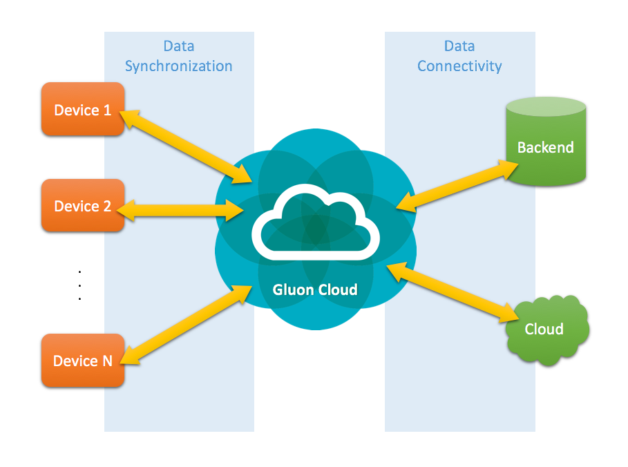 cloud-overview